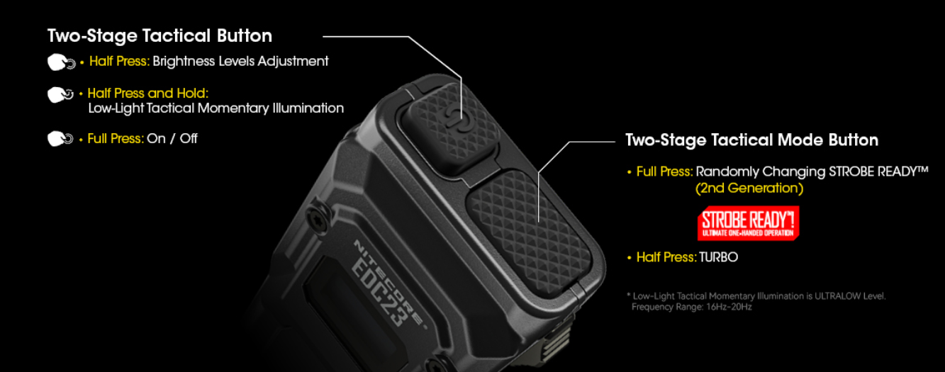 Nitecore EDC23 Žibintuvėlis, 2500 lm, iki 280 m, OLED ekranas, 1500 mAh, USB-C, IP54 aprašymas - Prekės nuotrauka