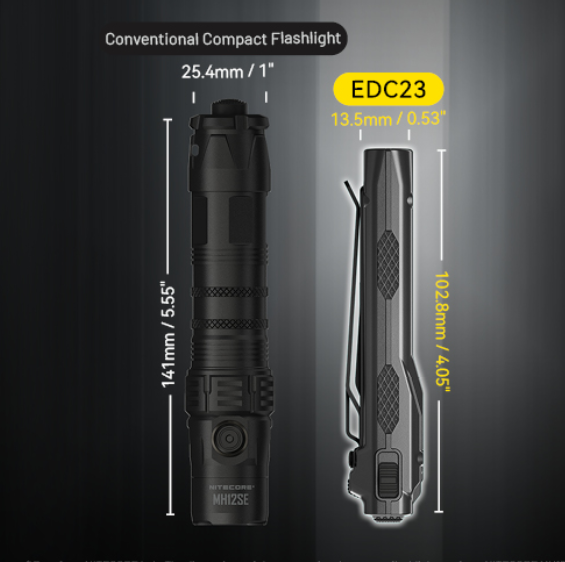 Nitecore EDC23 Žibintuvėlis, 2500 lm, iki 280 m, OLED ekranas, 1500 mAh, USB-C, IP54 aprašymas - Prekės nuotrauka