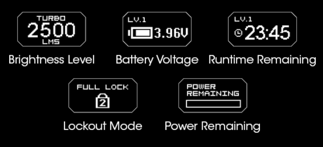 Nitecore EDC23 Žibintuvėlis, 2500 lm, iki 280 m, OLED ekranas, 1500 mAh, USB-C, IP54 aprašymas - Prekės nuotrauka
