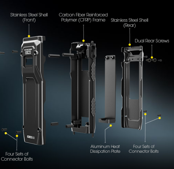 Nitecore EDC23 Žibintuvėlis, 2500 lm, iki 280 m, OLED ekranas, 1500 mAh, USB-C, IP54 aprašymas - Prekės nuotrauka