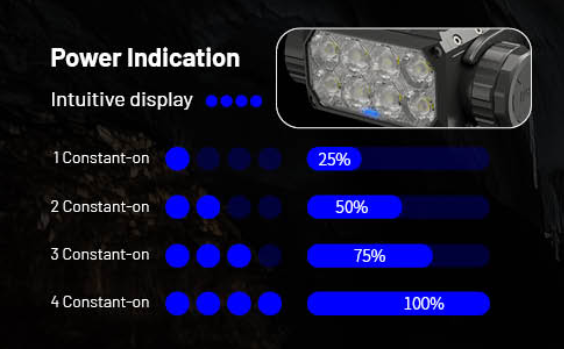 Nitecore HC75 UHE Prožektorius ant galvos, 3000 lm, 192 m, 5500 mAh, USB-C, IP68 aprašymas - Prekės nuotrauka