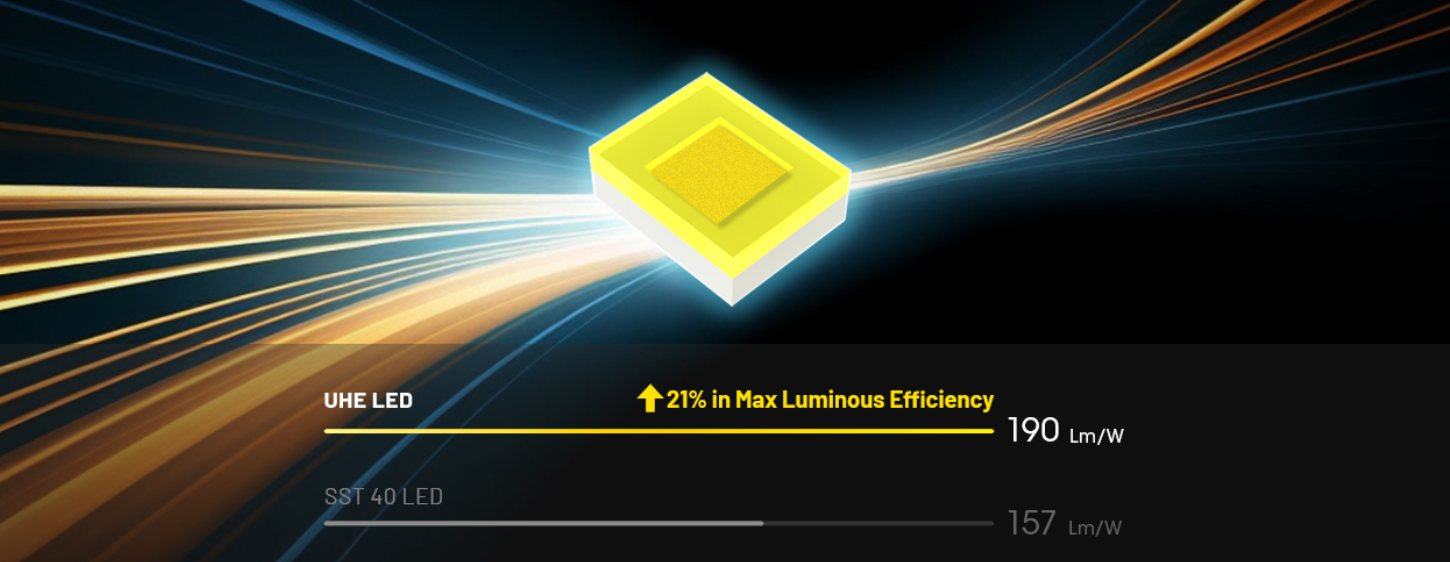 Nitecore HC65 UHE Prožektorius ant galvos, 2000 lm, 222 m, 4000 mAh, USB-C, IP68 aprašymas - Prekės nuotrauka