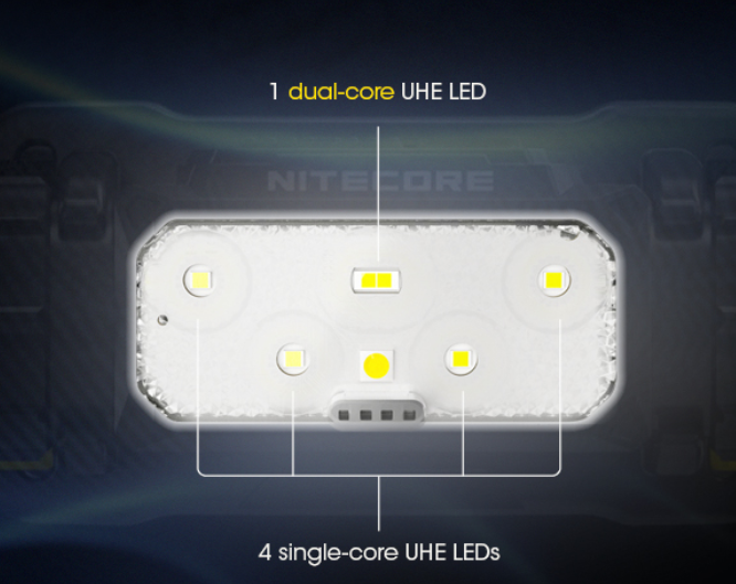 Nitecore HC60 UHE Prožektorius ant galvos, 1600 lm, 157 m, 4000 mAh, USB-C, IP68 aprašymas - Prekės nuotrauka