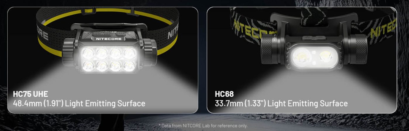 Nitecore HC75 UHE Prožektorius ant galvos, 3000 lm, 192 m, 5500 mAh, USB-C, IP68 aprašymas - Prekės nuotrauka