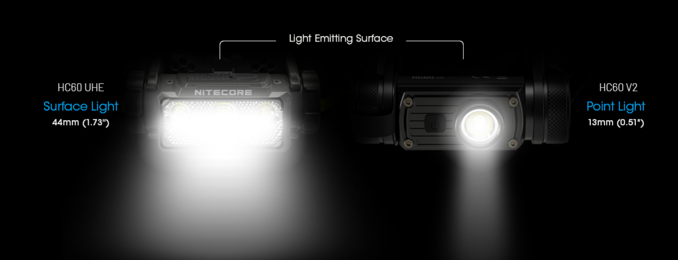 Nitecore HC60 UHE Prožektorius ant galvos, 1600 lm, 157 m, 4000 mAh, USB-C, IP68 aprašymas - Prekės nuotrauka
