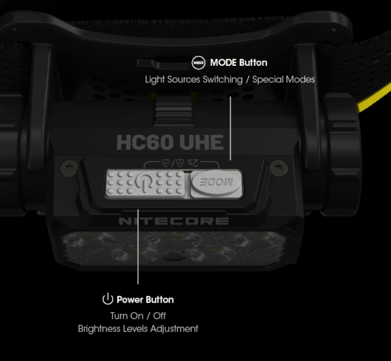 Nitecore HC60 UHE Prožektorius ant galvos, 1600 lm, 157 m, 4000 mAh, USB-C, IP68 aprašymas - Prekės nuotrauka
