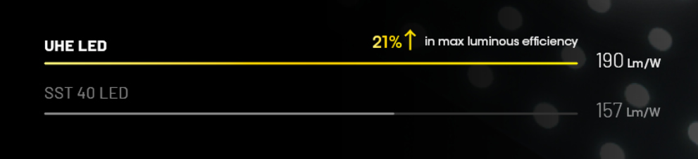 Nitecore HC60 UHE Prožektorius ant galvos, 1600 lm, 157 m, 4000 mAh, USB-C, IP68 aprašymas - Prekės nuotrauka