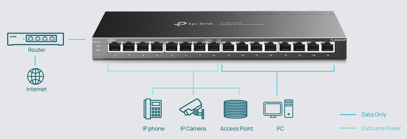 Šakotuvas TP-Link etStream TL-SG2016P aprašymas - Prekės nuotrauka