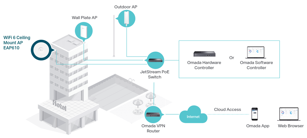 Prieigos taškas TP-Link Omada EAP610 AX1800 aprašymas - Prekės nuotrauka