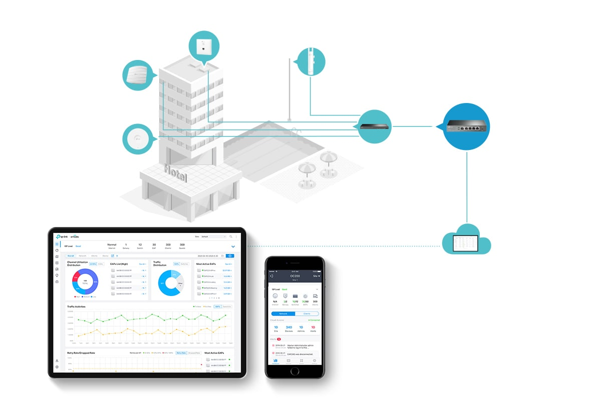 Šakotuvas TP-Link SafeStream Multi-WAN VPN TL-ER605 aprašymas - Prekės nuotrauka