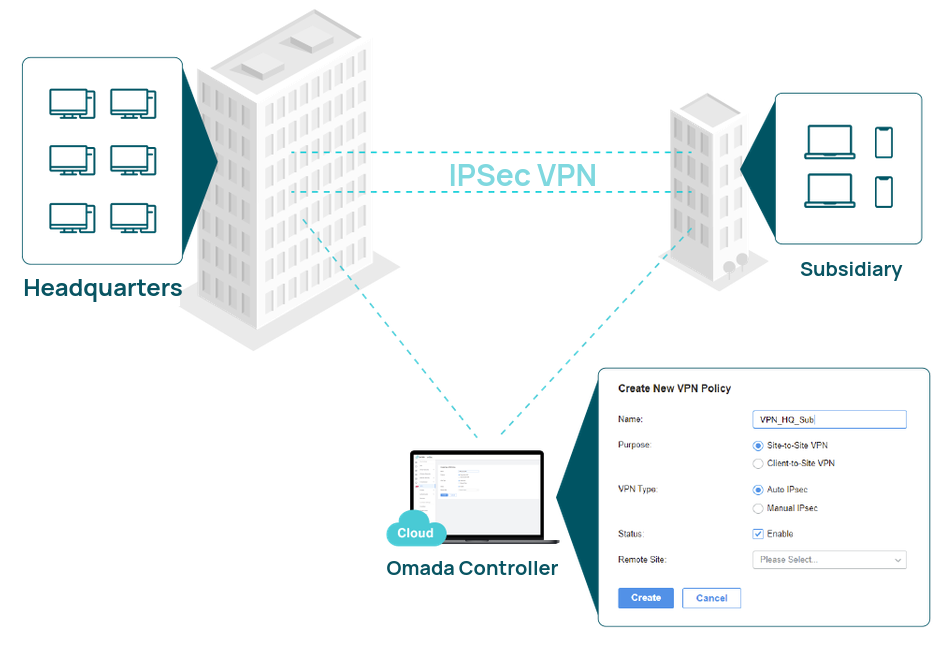 Šakotuvas TP-Link SafeStream Multi-WAN VPN TL-ER605 aprašymas - Prekės nuotrauka