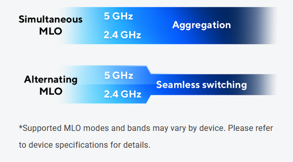 Maršrutizatorius ASUS RT-BE58U WiFi 7, BE3600, iki 3600 Mb/s, 2,5 GbE, AiMesh, MLO, 4 antenos aprašymas - Prekės nuotrauka