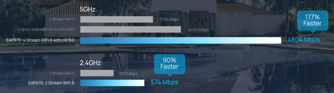 Prieigos taškas TP-Link Omada EAP670 AX5400 aprašymas - Prekės nuotrauka