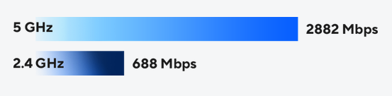 Maršrutizatorius ASUS RT-BE58U WiFi 7, BE3600, iki 3600 Mb/s, 2,5 GbE, AiMesh, MLO, 4 antenos aprašymas - Prekės nuotrauka