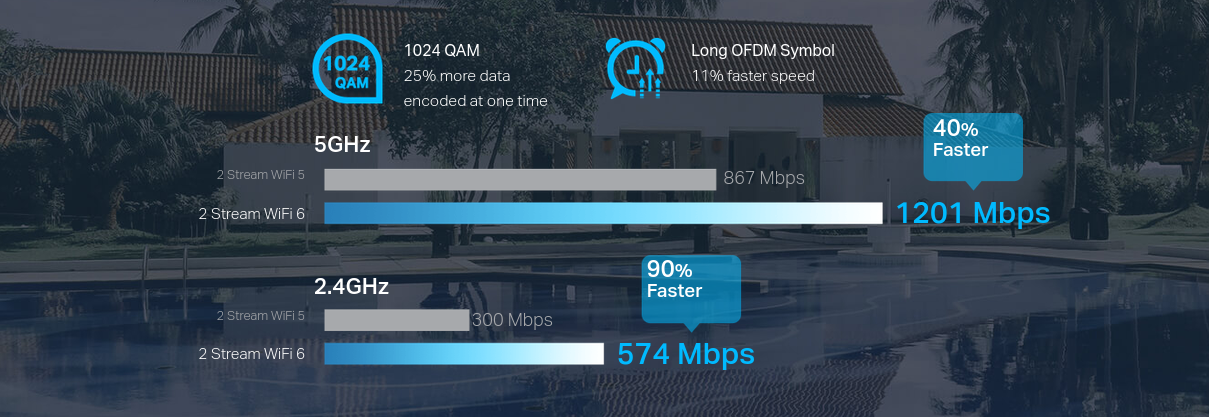 Prieigos taškas TP-Link Omada EAP610 AX1800 aprašymas - Prekės nuotrauka