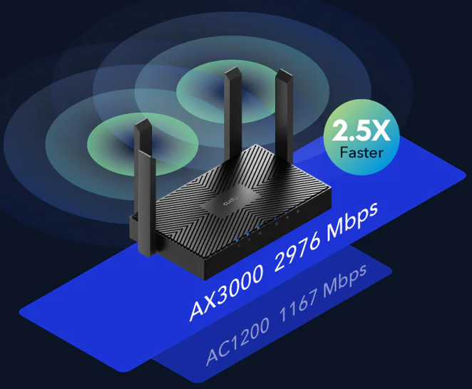 Maršrutizatorius Cudy WR3000 Gigabit Dual-Band 2.4/5 GHz, Juodas (V 1.0) aprašymas - Prekės nuotrauka