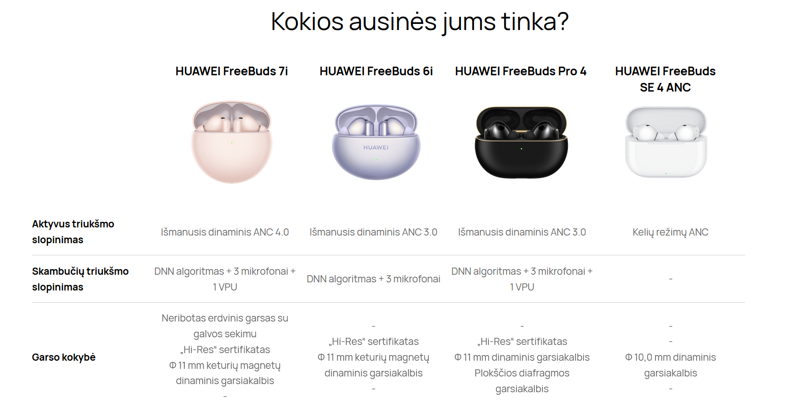 HUAWEI FreeBuds 7i Black aprašymas - Prekės nuotrauka