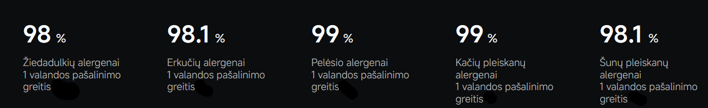 Oro valytuvas Xiaomi Mijia Smart Air Purifier 6 Plus | iki 91 m² | 810 m³/val. CADR | Baltas aprašymas - Prekės nuotrauka