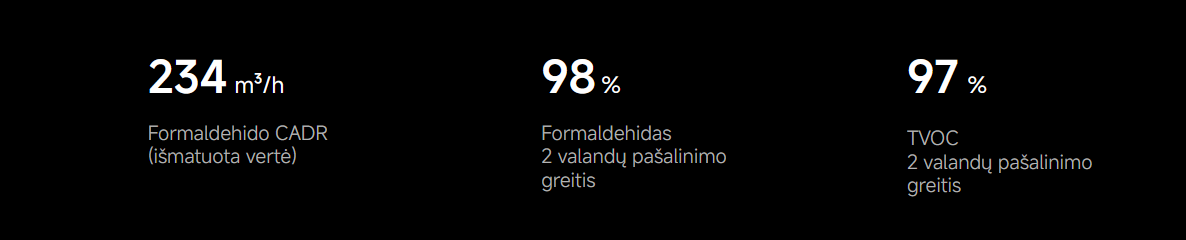 Oro valytuvas Xiaomi Mijia Smart Air Purifier 6 Plus | iki 91 m² | 810 m³/val. CADR | Baltas aprašymas - Prekės nuotrauka
