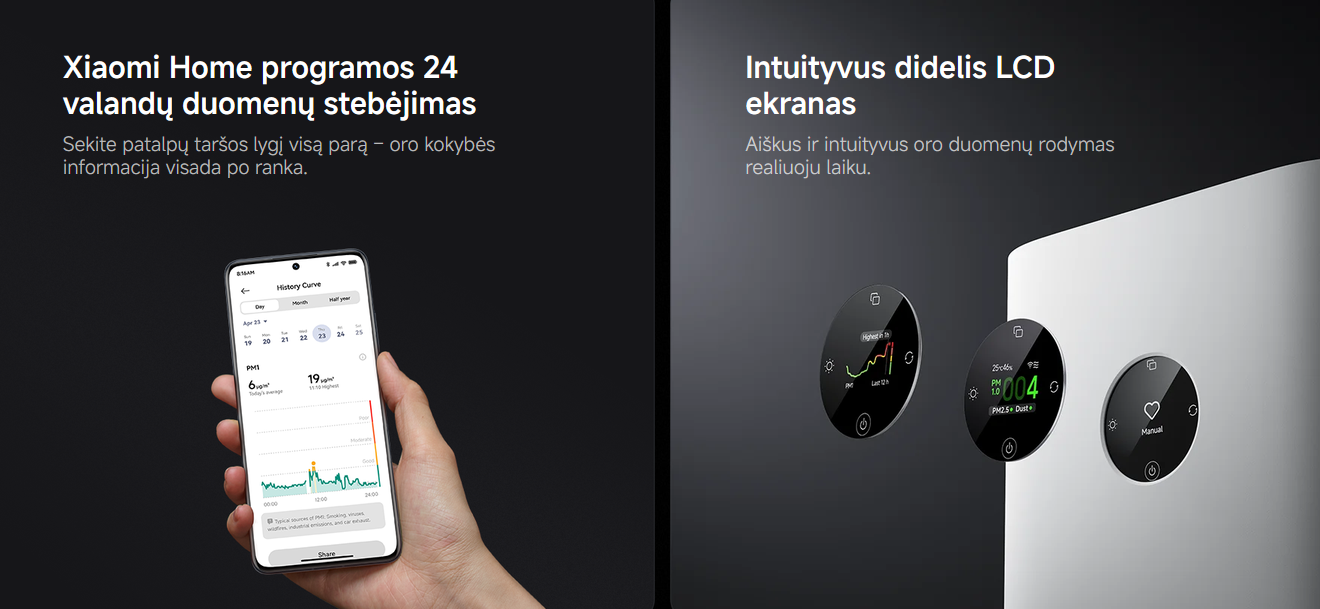 Oro valytuvas Xiaomi Mijia Smart Air Purifier 6 Plus | iki 91 m² | 810 m³/val. CADR | Baltas aprašymas - Prekės nuotrauka