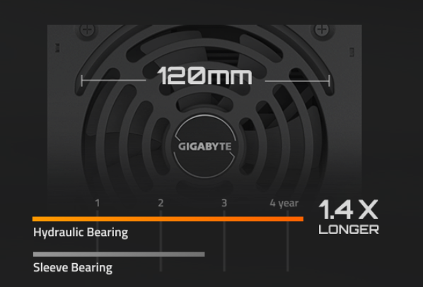 Gigabyte P650G PG5 650W maitinimo blokas, 80+ Gold, ATX 3.1, PCIe 5.1 (GP-P650G PG5) aprašymas - Prekės nuotrauka