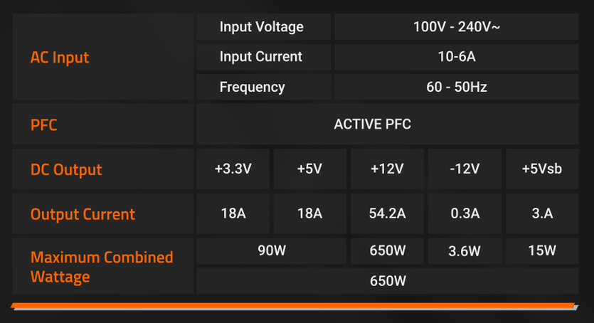 Gigabyte P650G PG5 650W maitinimo blokas, 80+ Gold, ATX 3.1, PCIe 5.1 (GP-P650G PG5) aprašymas - Prekės nuotrauka