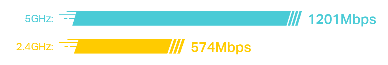 Mesh sistemos maršrutizatorius TP-Link Deco X20 (1 vnt.), Wi-Fi 6 (802.11ax), AX1800 (dvijuostė) aprašymas - Prekės nuotrauka