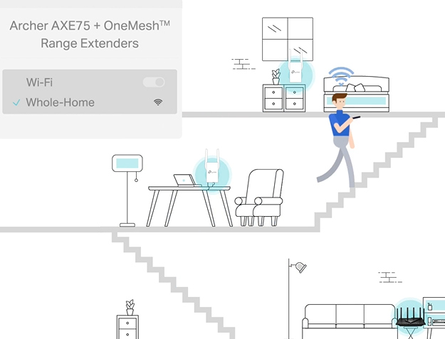 Belaidis maršrutizatorius TP-Link Archer AXE75, Wi-Fi 6E (802.11axe), AXE5400 (trijų dažnių), Gigabit, EasyMesh, VPN aprašymas - Prekės nuotrauka