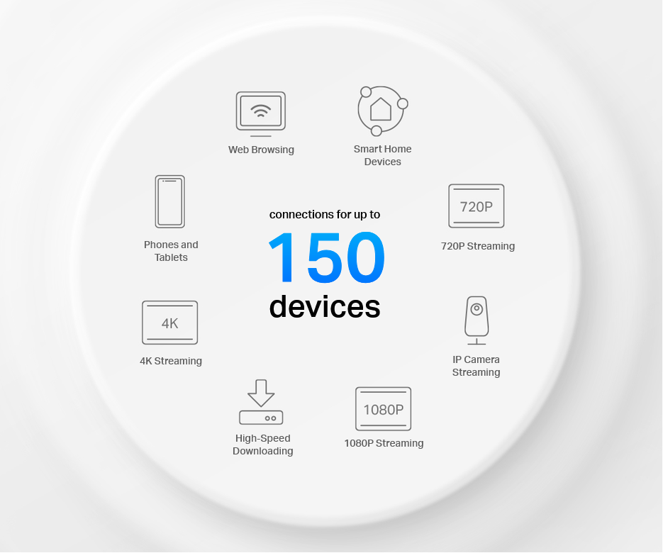 Mesh sistemos maršrutizatorius TP-Link Deco X20 (1 vnt.), Wi-Fi 6 (802.11ax), AX1800 (dvijuostė) aprašymas - Prekės nuotrauka