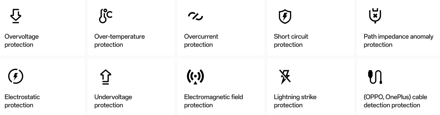 OPPO SUPERVOOC 45W adapter White aprašymas - Prekės nuotrauka