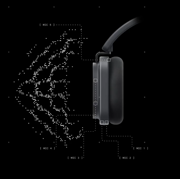 Ausinės Nothing Headphone (1) Pro, balta aprašymas - Prekės nuotrauka