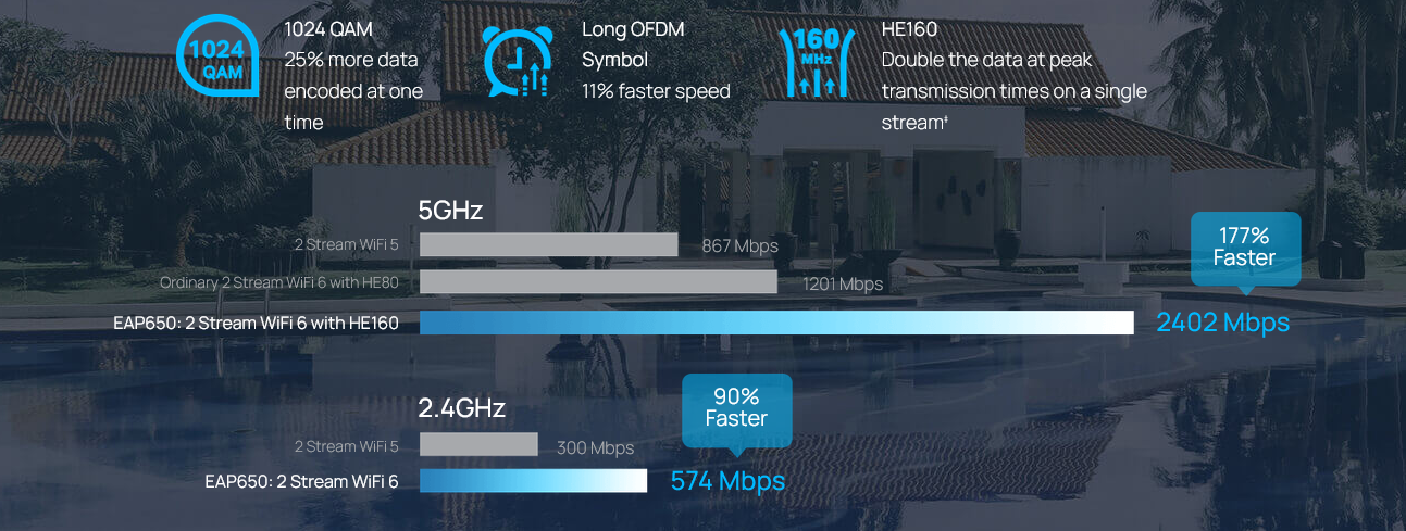 Prieigos taškas TP-Link EAP650 | AX3000 WiFi 6 aprašymas - Prekės nuotrauka