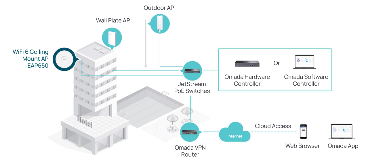 Prieigos taškas TP-Link EAP650 | AX3000 WiFi 6 aprašymas - Prekės nuotrauka