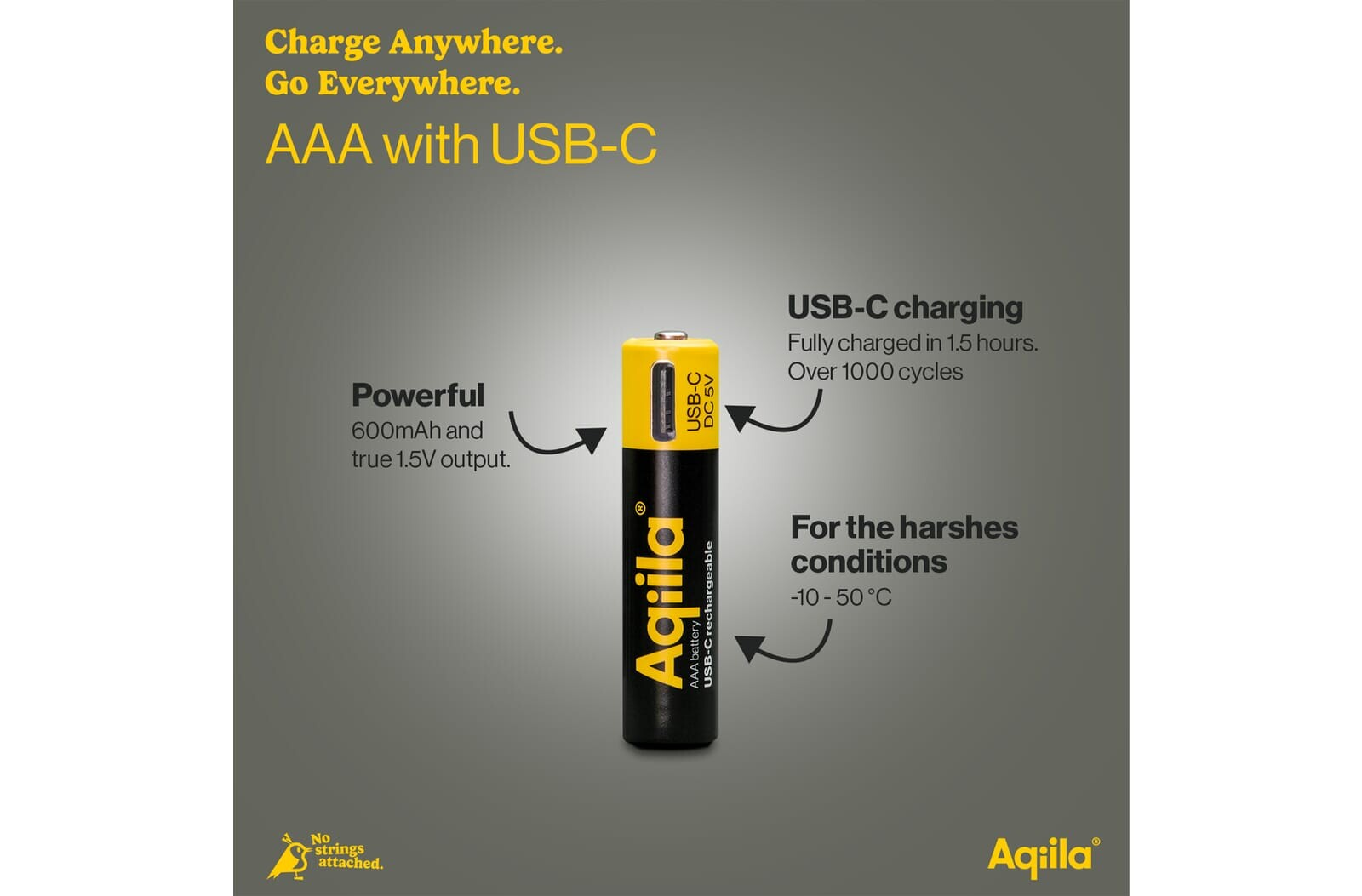 Įkraunami AAA akumuliatoriai „Aqiila C720-H Pro“, 600 mAh, 1,5 V, USB-C, 4 vnt. aprašymas - Prekės nuotrauka