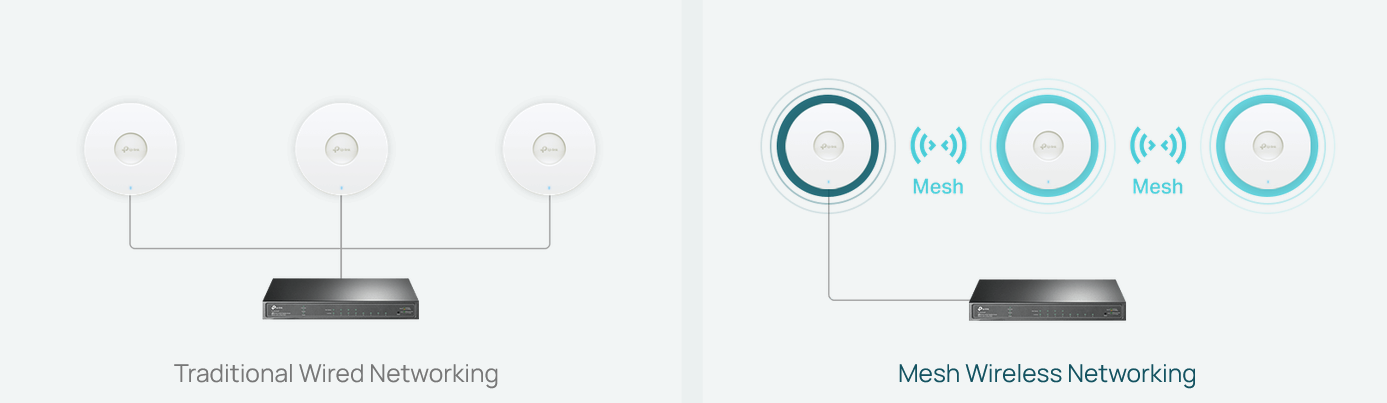 Belaidis prieigos taškas TP-Link Omada EAP613 AX1800, Wi-Fi 6, iki 1775 Mb/s, Dual-Band, Gigabit LAN, PoE+ aprašymas - Prekės nuotrauka