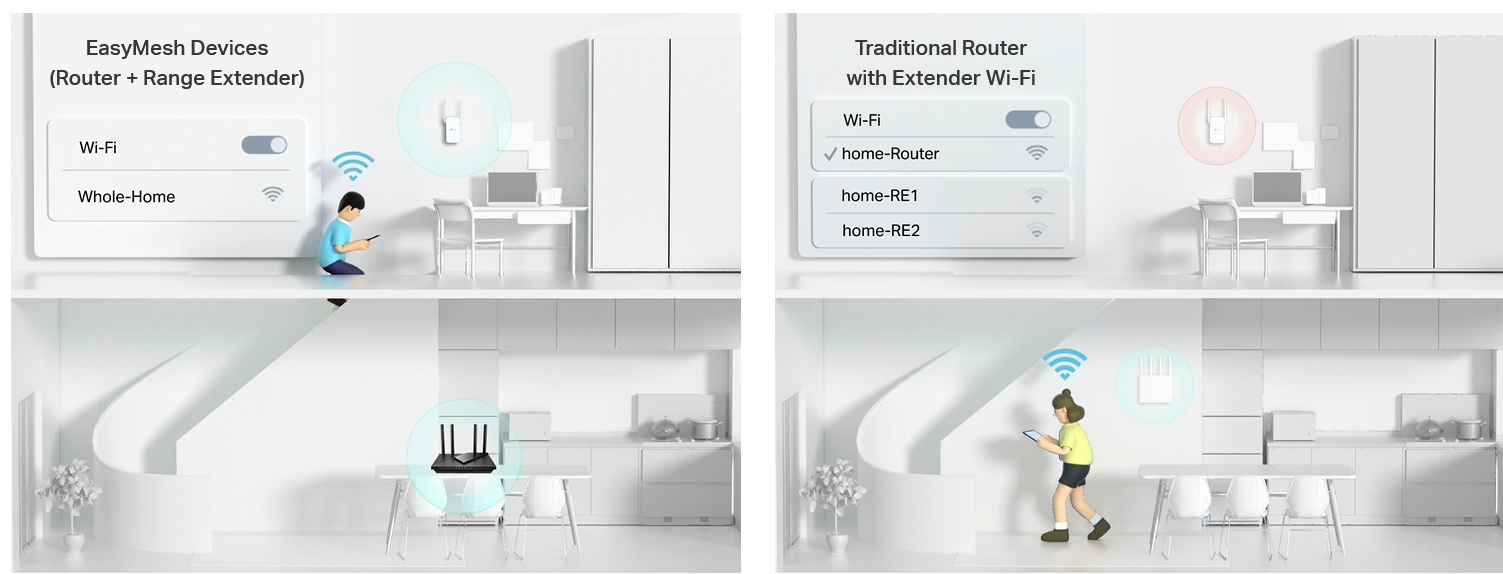 Wi-Fi signalo stiprintuvas TP-Link RE305 AC1200, Dual-Band, iki 1200 Mb/s, 2,4 / 5 GHz, Ethernet aprašymas - Prekės nuotrauka