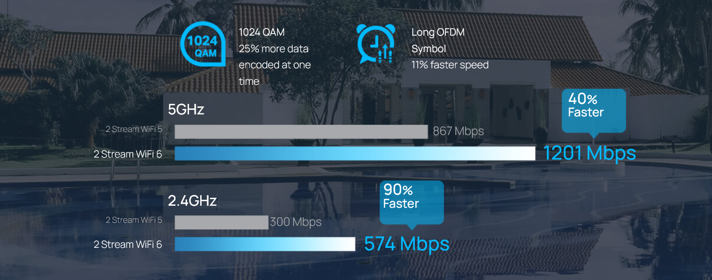 Belaidis prieigos taškas TP-Link Omada EAP613 AX1800, Wi-Fi 6, iki 1775 Mb/s, Dual-Band, Gigabit LAN, PoE+ aprašymas - Prekės nuotrauka