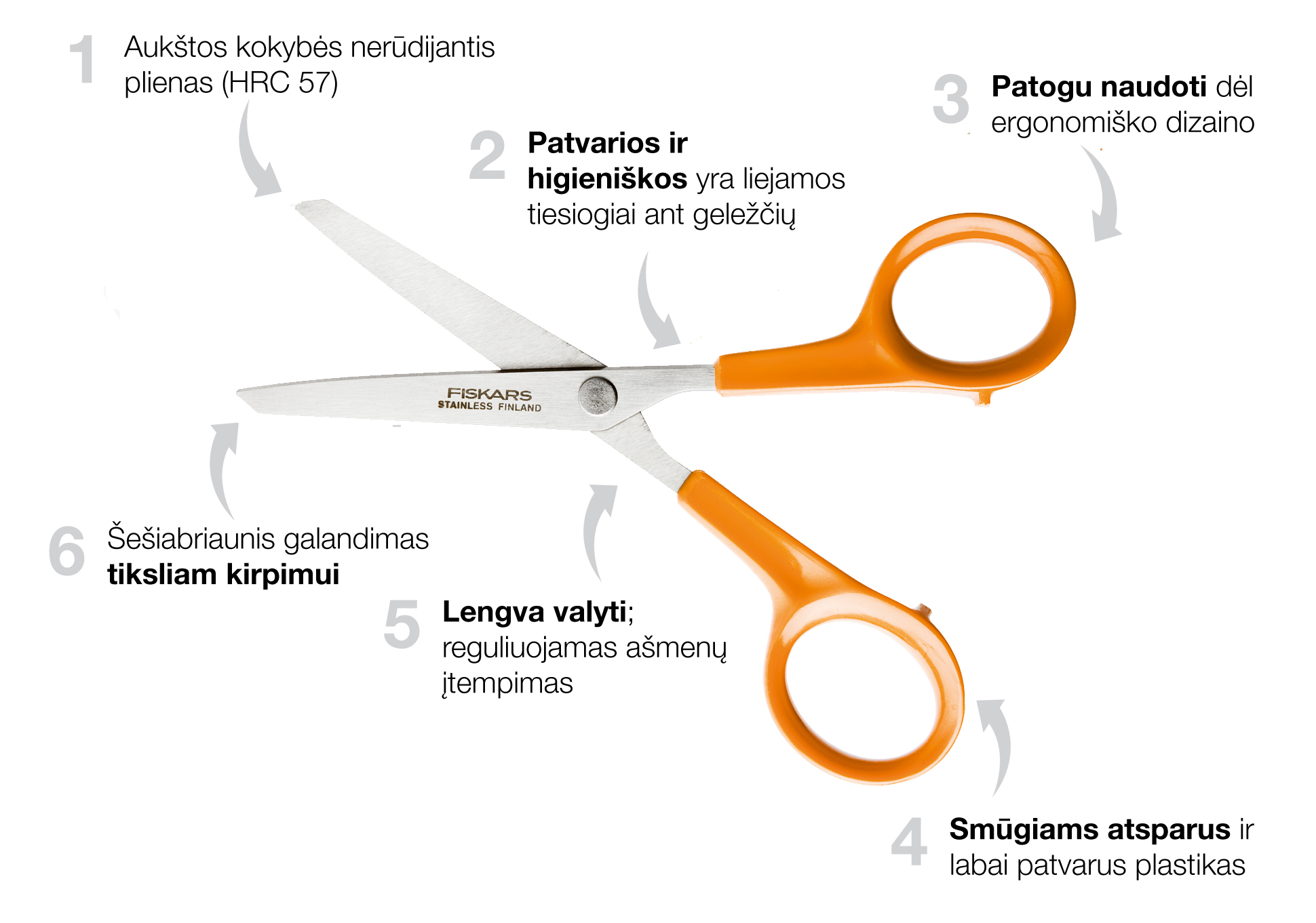 FISKARS Classic žirklės popieriui, 17 cm (1000816) aprašymas - Prekės nuotrauka