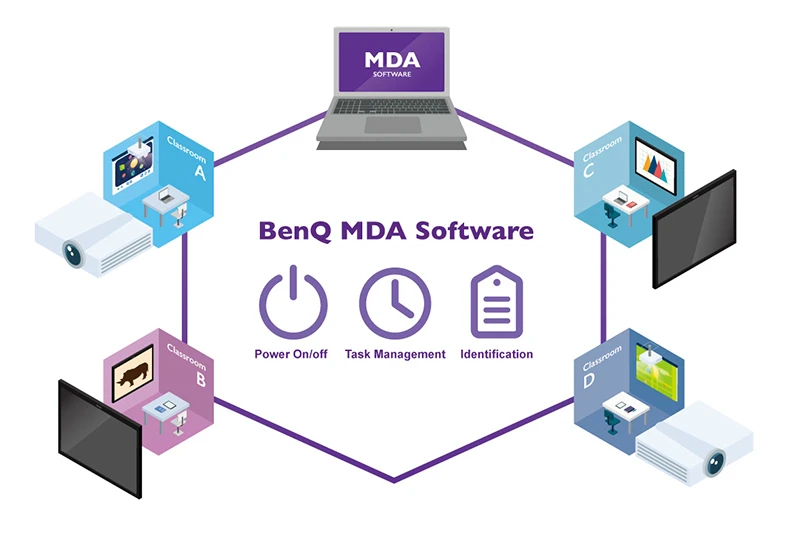 Interaktyvus šviesus WUXGA mažo nuotolio projektorius BenQ MW826STH aprašymas - Prekės nuotrauka