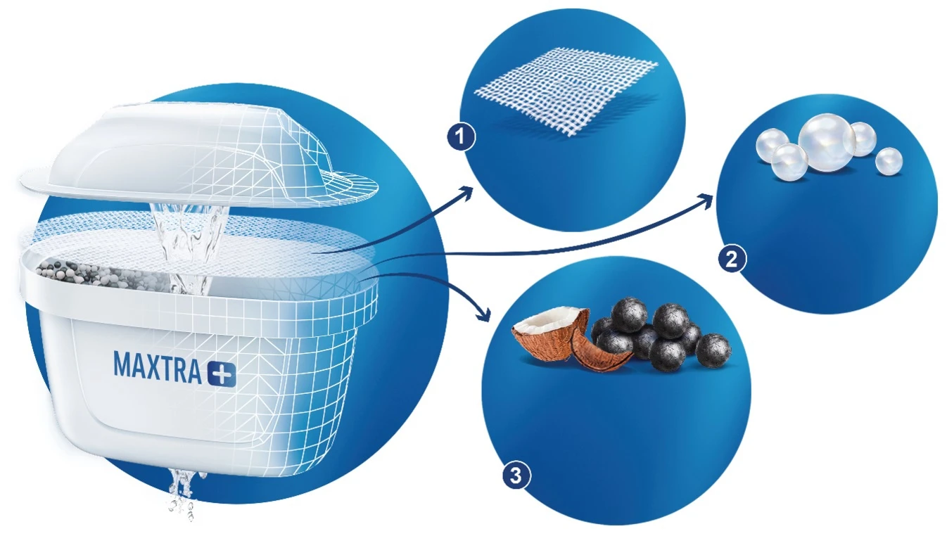 Brita Maxtra Plus Pure Performance vandens filtravimo filtras, 6 vnt.