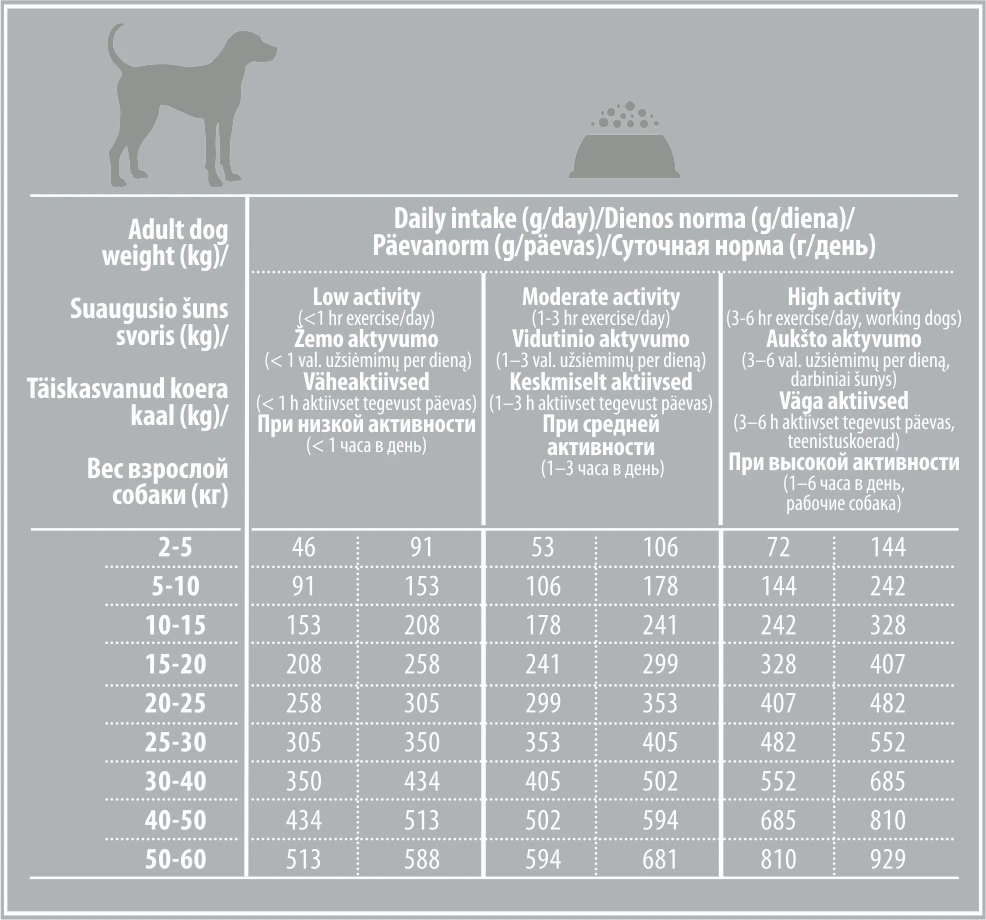 Nature's Protection Superior Care Hypoallergenic begrūdis su lašiša Adult All Breeds 1,5kg, suaugusių visų veislių jautrią virškinimo sistemą turinčių šunų sausas begrūdis pašaras su lašiša aprašymas - Prekės nuotrauka