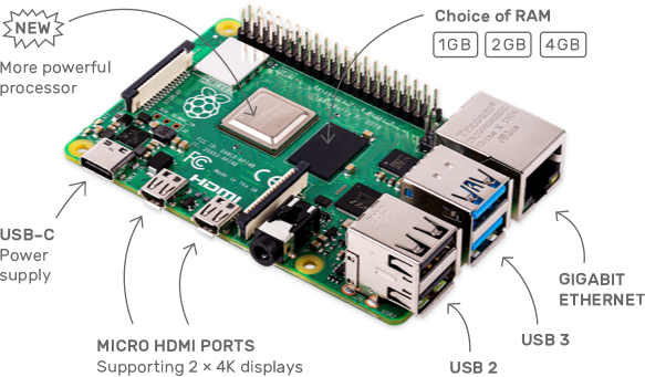 „Raspberry Pi 4“ modelis B, 4 GB RAM, USB C, „Dual Micro HDMI“, „Gigabit Ethernet“ RPI-4MODB4G aprašymas - Prekės nuotrauka