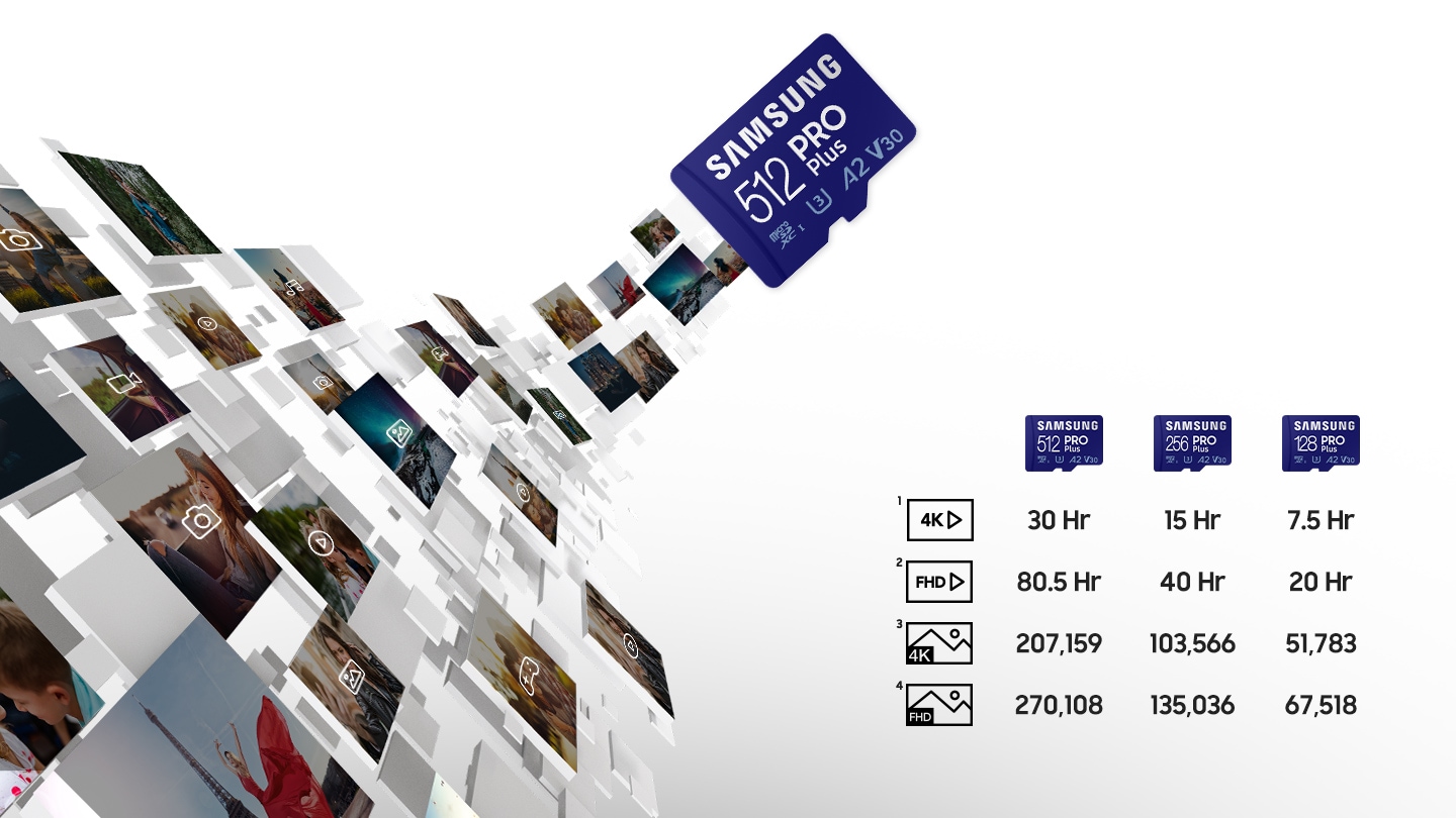 Atminties kortelė Samsung PRO Plus microSD 512 GB (2021), Mėlynos spalvos aprašymas - Prekės nuotrauka