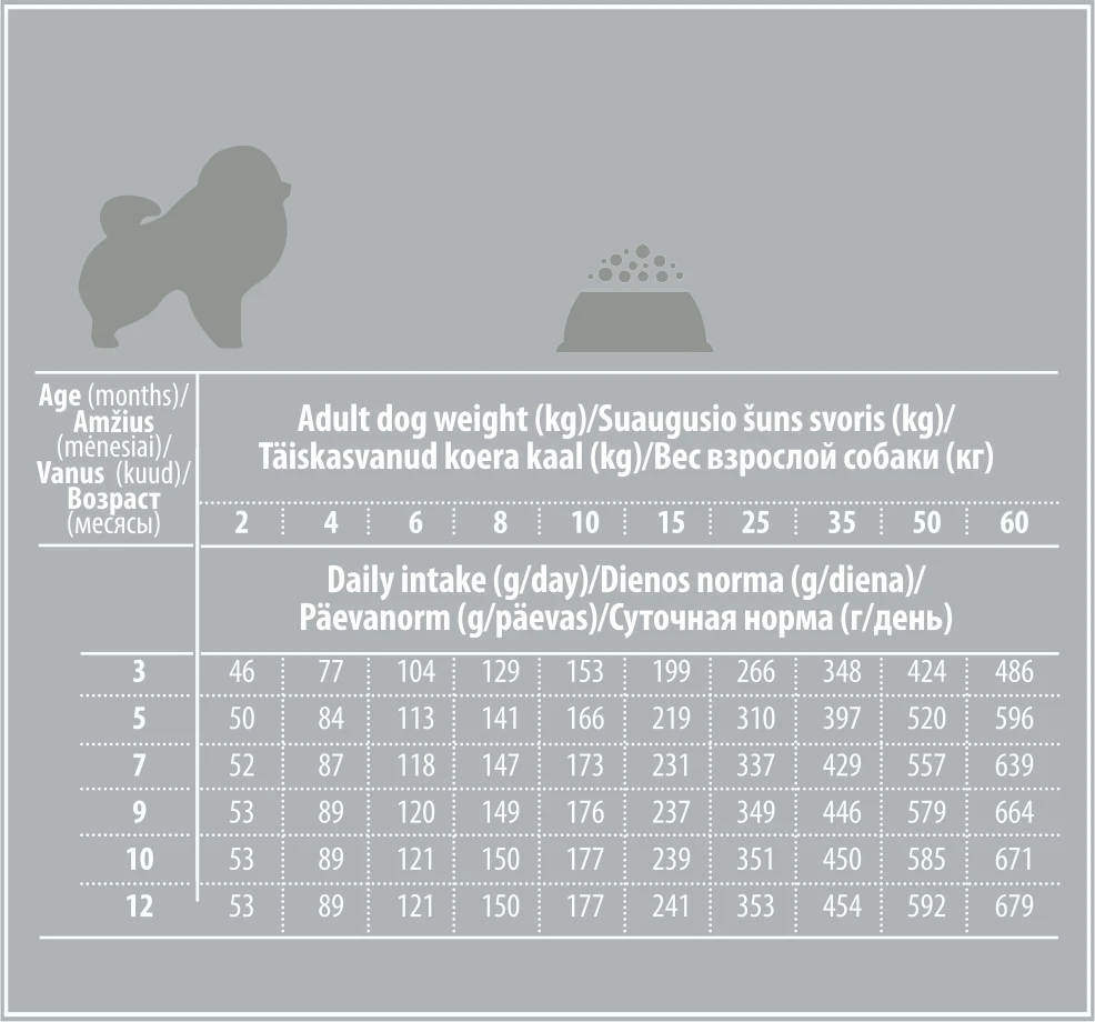 Nature's Protection Superior Care Baltas Dogs begrūdis su balta žuvimi Junior Small and Mini Breeds 1,5kg, mažų ir labai mažų veislių balto kailio jaunų šunų sausas begrūdis pašaras su balta žuvimi aprašymas - Prekės nuotrauka