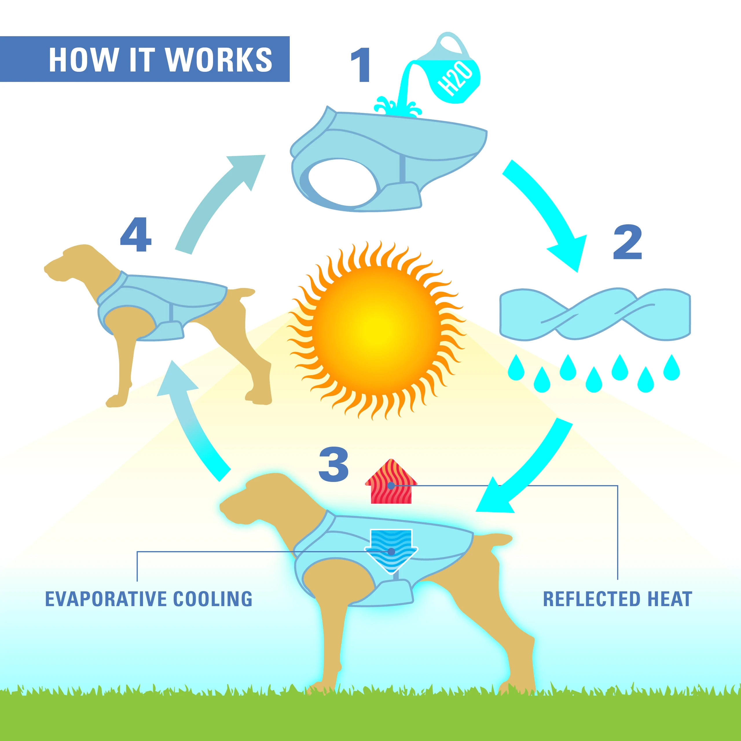 Kurgo Core Cooling Vest šaldanti liemenė šunims, Small, Mėlyna aprašymas - Prekės nuotrauka