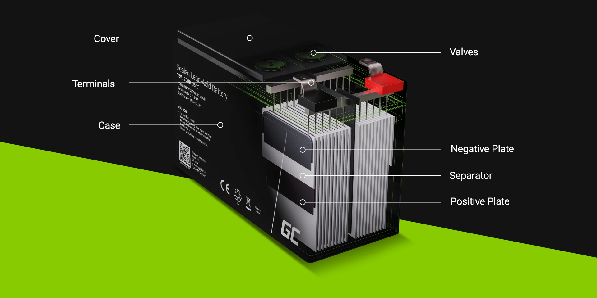 Green Cell Žalias Cell® AGM 12V 14Ah VRLA akumuliatoriaus (AGM08) aprašymas - Prekės nuotrauka