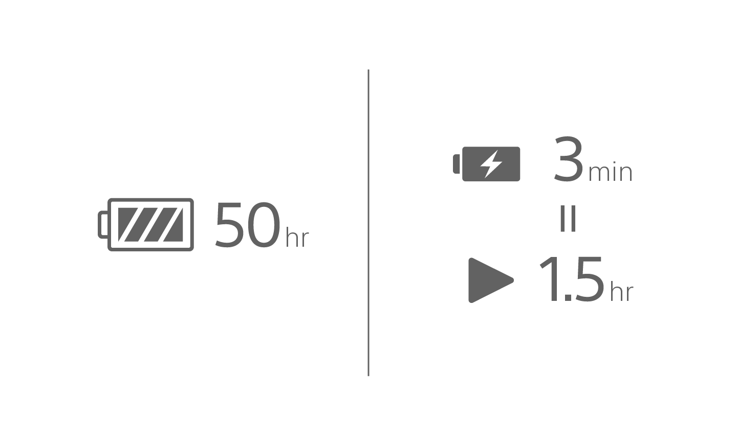 Belaidės Ausinės Sony WH-CH520W, Baltos spalvos aprašymas - Prekės nuotrauka