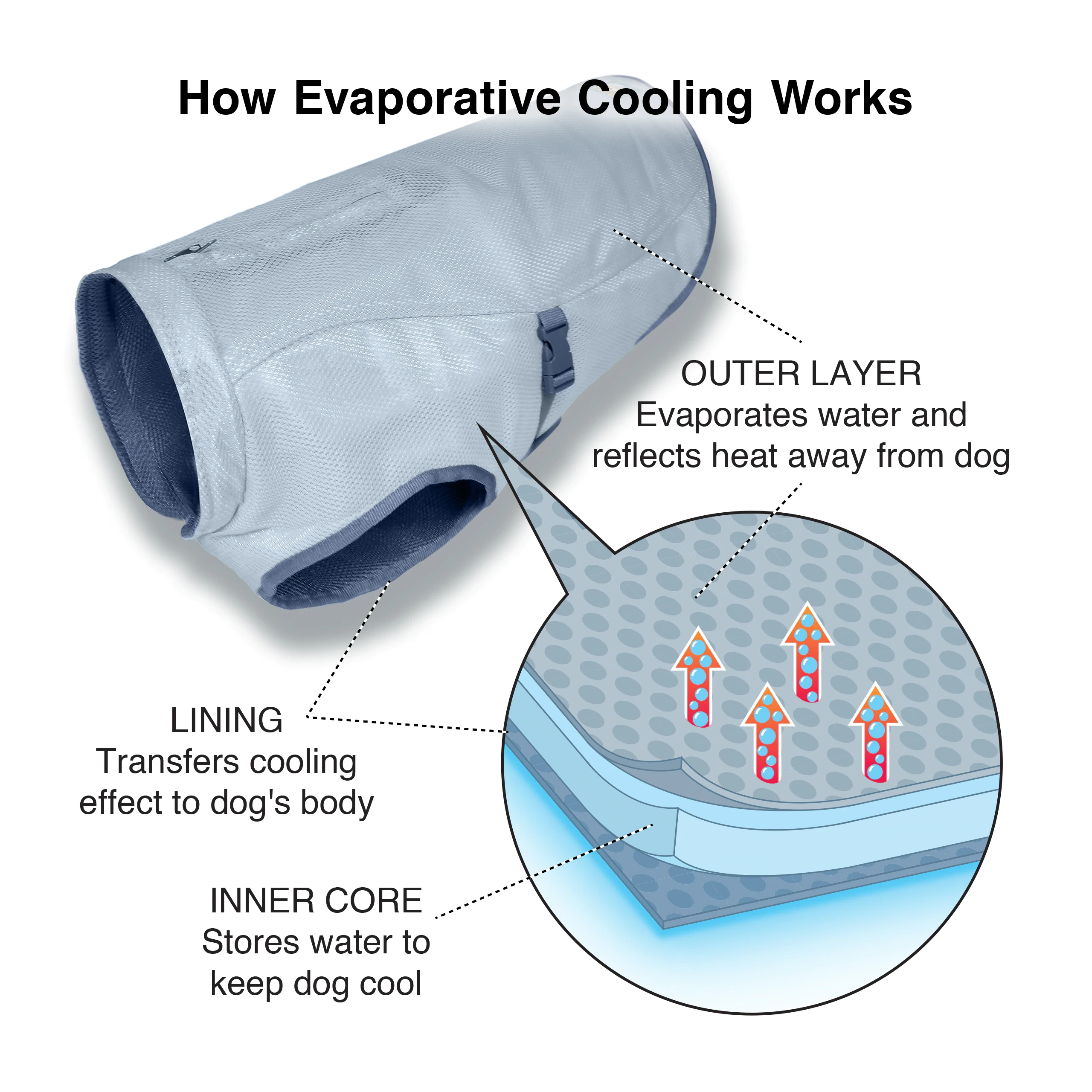 Kurgo Core Cooling Vest šaldanti liemenė šunims, Small, Mėlyna aprašymas - Prekės nuotrauka