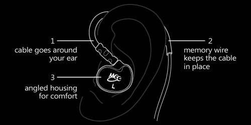 MEE audio M6 ausines aprašymas - Prekės nuotrauka