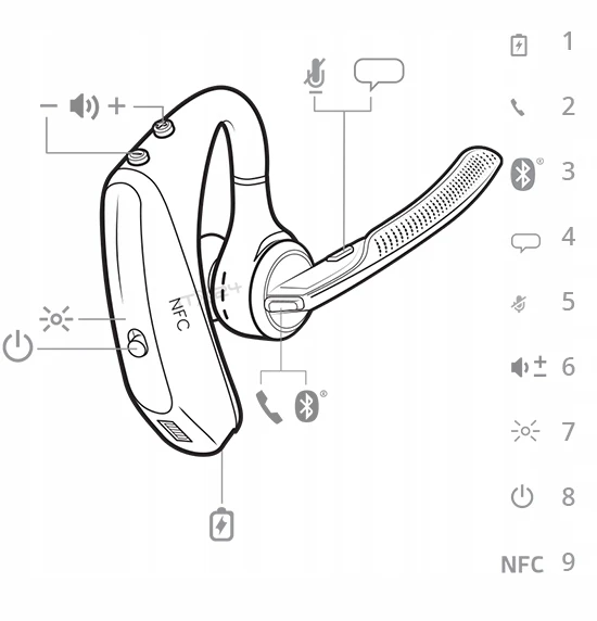 Poly Laisvų ran. įr. Plantronics Voyager 5200 aprašymas - Prekės nuotrauka
